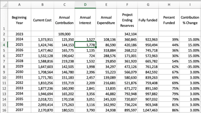 A portion of the Cash Flow page